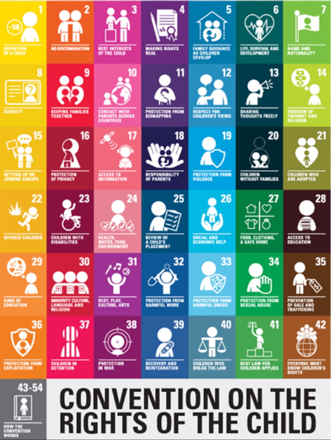 Secondary Campus Weekly Update 10 Nov 2025 - Secondary Campus Weekly Update 10 Nov 2025