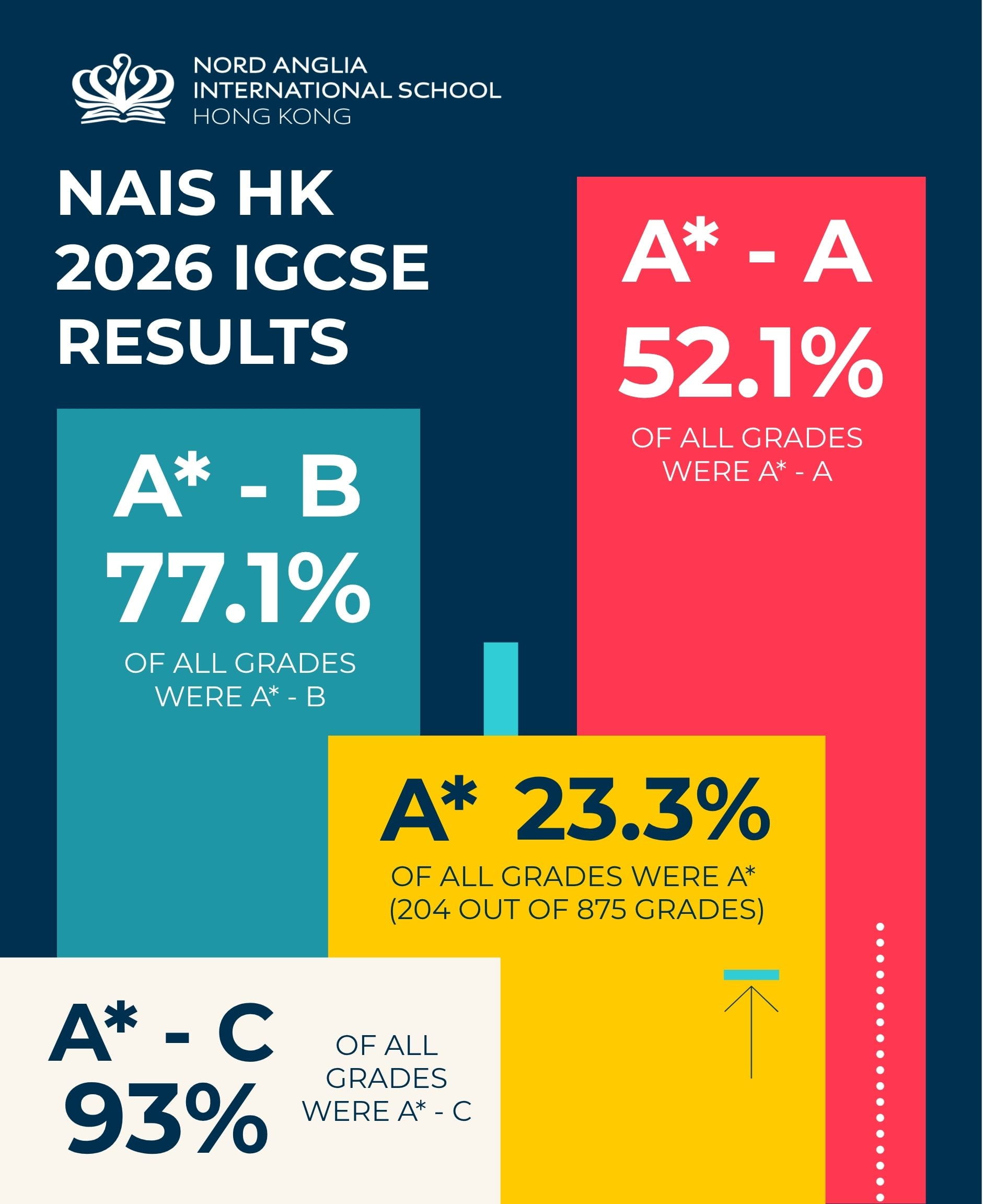 2026 NAIS HK IGCSE Results - 2026 NAIS HK IGCSE Results