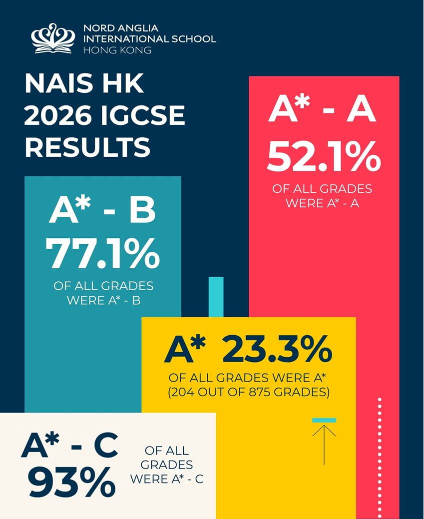 2026 NAIS HK IGCSE Results - 2026 NAIS HK IGCSE Results