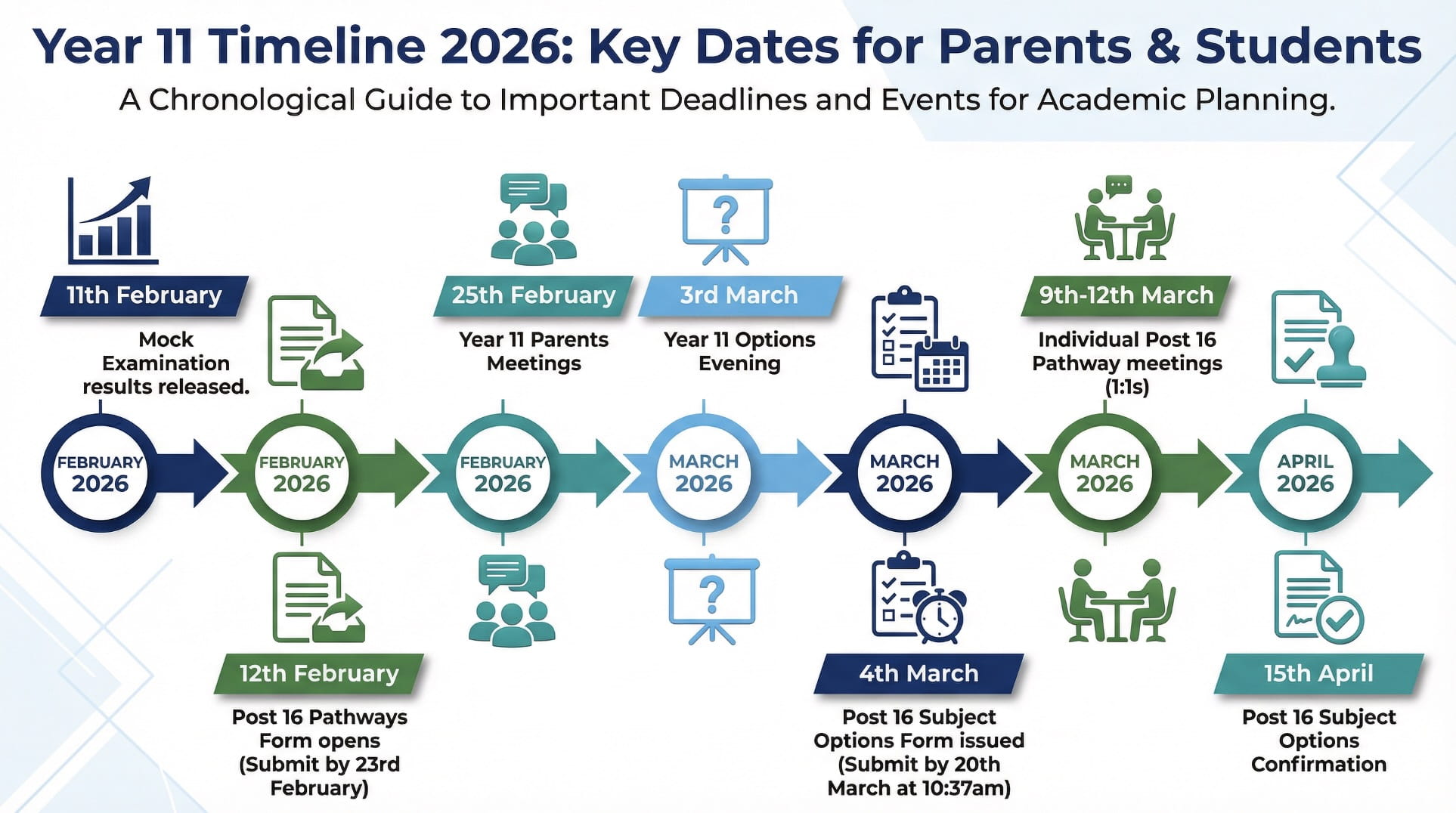 Secondary Campus Weekly Update 9 Feb 2026 - Secondary Campus Weekly Update 9 Feb 2026