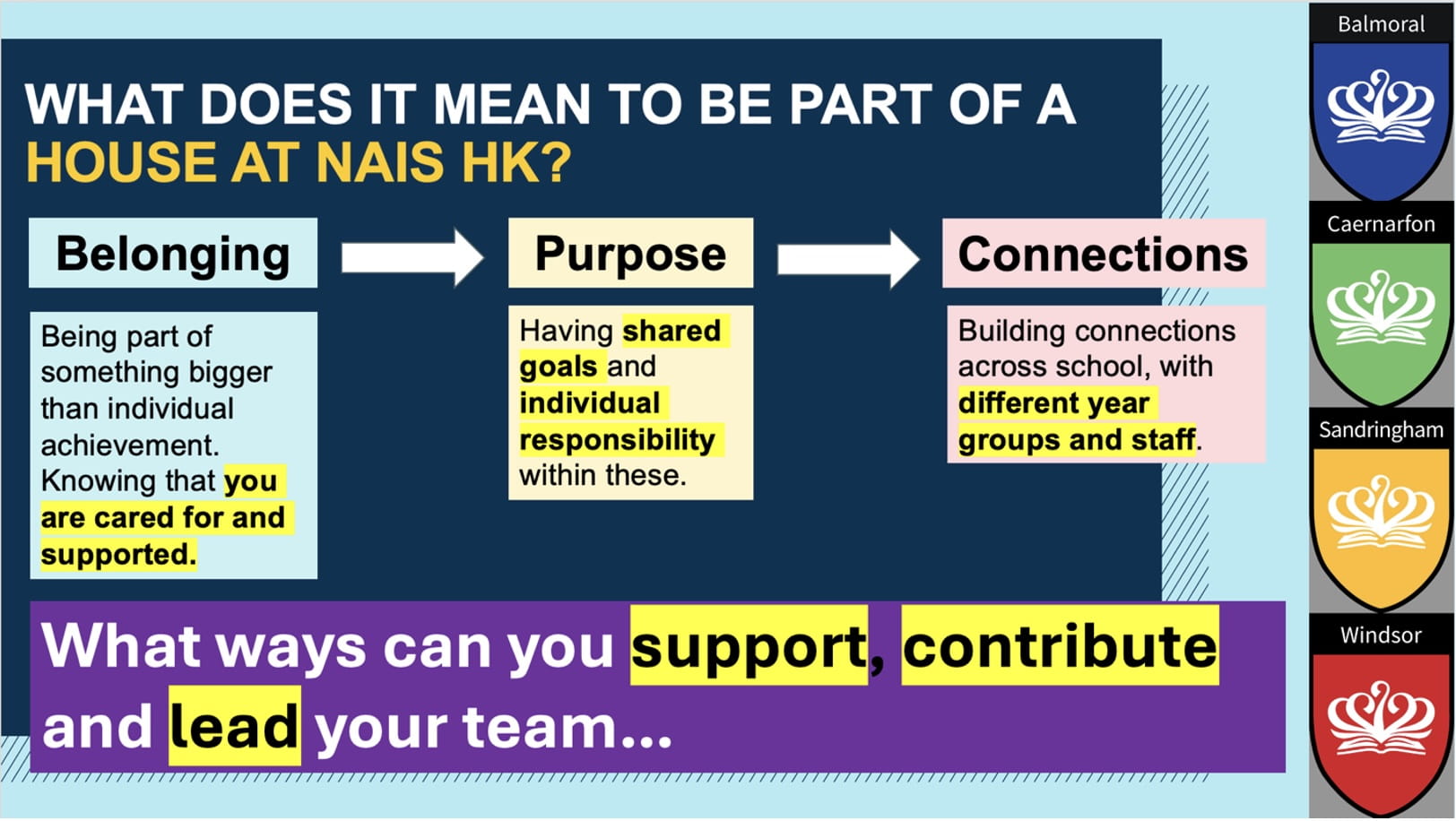 Secondary Campus Weekly Update 2 Mar 2026 - Secondary Campus Weekly Update 2 Mar 2026