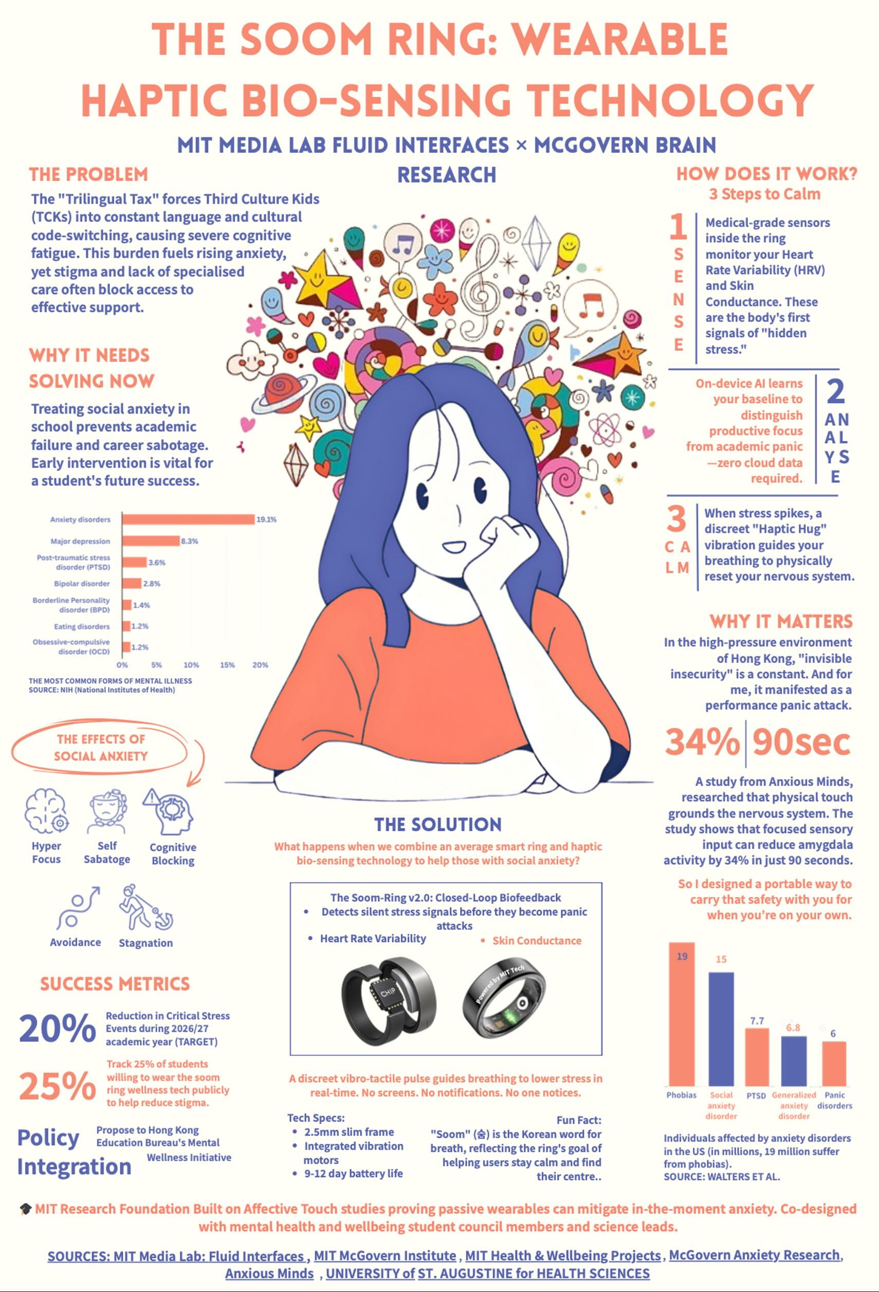 Secondary Campus Weekly Update 20 Apr 2026 - Secondary Campus Weekly Update 20 Apr 2026