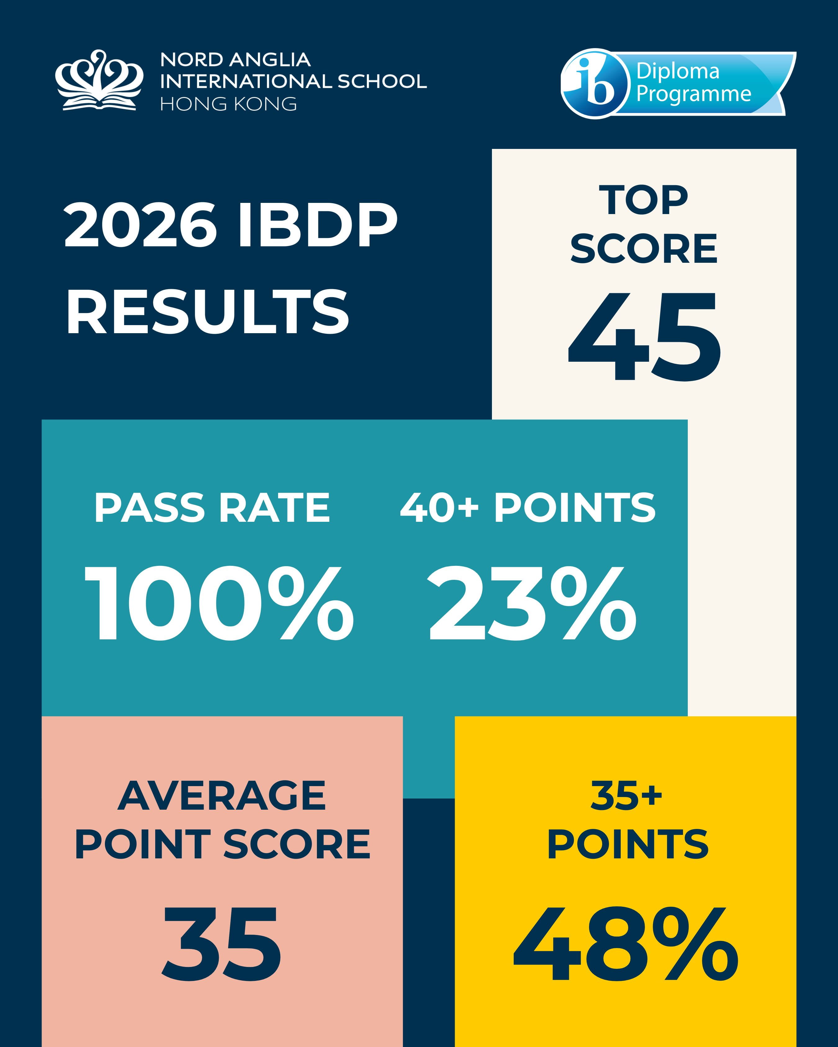 Outstanding IB Diploma Results for the Class of 2026 - Outstanding IB Diploma Results for the Class of 2026