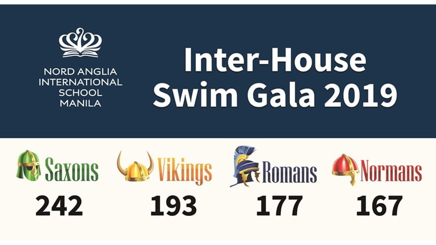 Swim Gala 2019 house scores