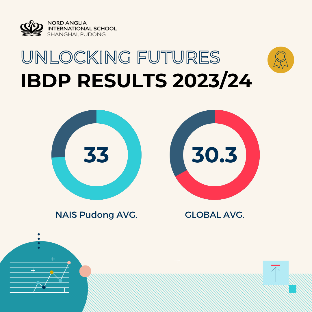 Academic Results Release - Academic Results Release