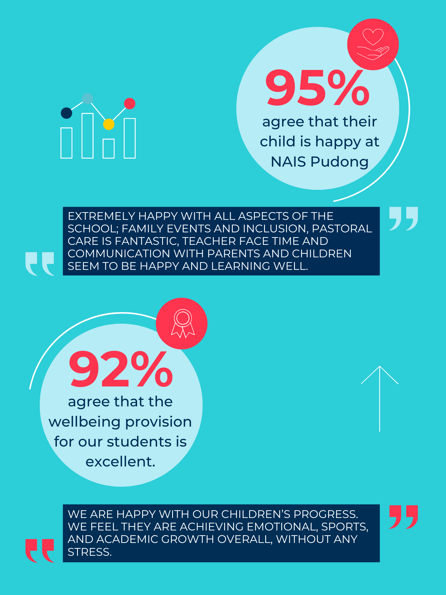 Parent Satisfaction Survey 2025 Results - Parent Satisfaction Survey 2025 Results
