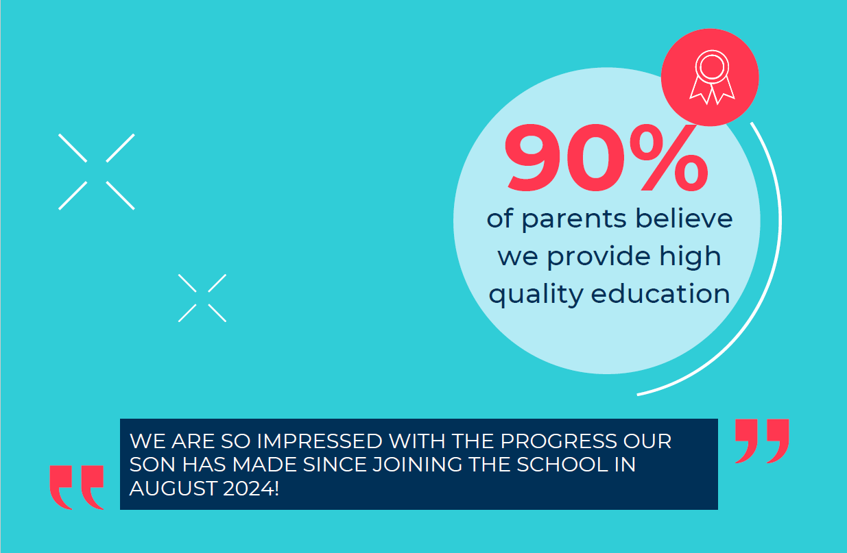 Parent Satisfaction Survey 2025 Results - Parent Satisfaction Survey 2025 Results