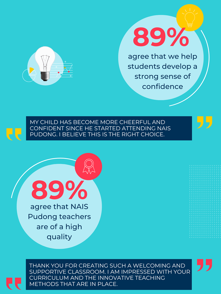 Parent Satisfaction Survey 2025 Results - Parent Satisfaction Survey 2025 Results