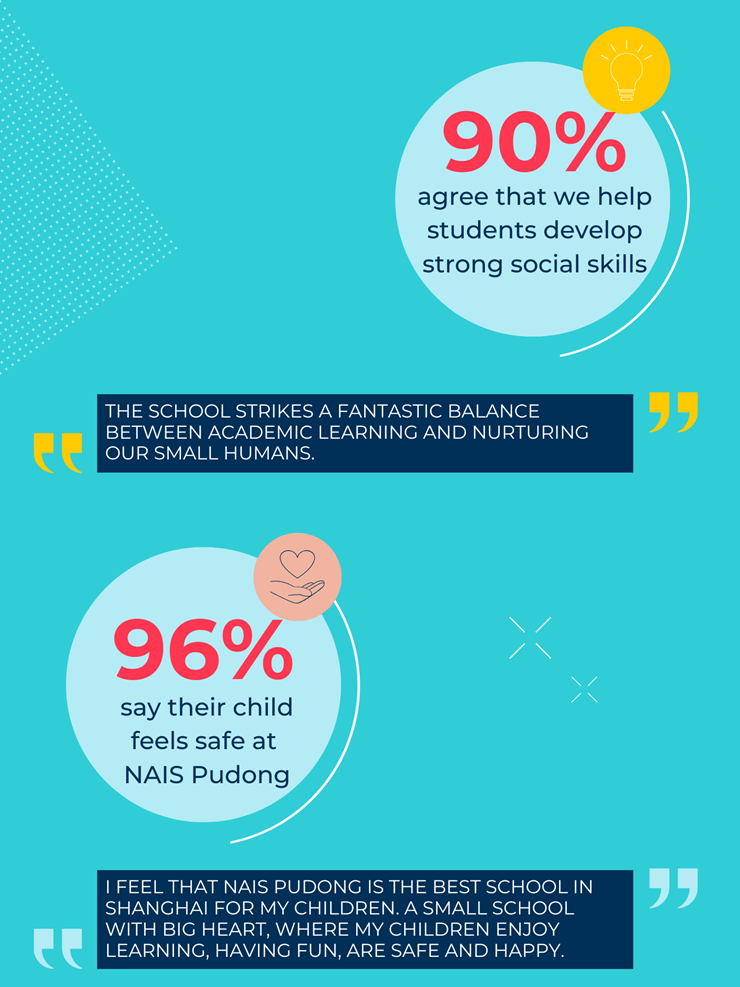 Parent Satisfaction Survey 2025 Results - Parent Satisfaction Survey 2025 Results