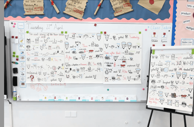 Talk for WritingAccelerated Progress in Writing - Talk for Writing - Accelerated Progress in Writing