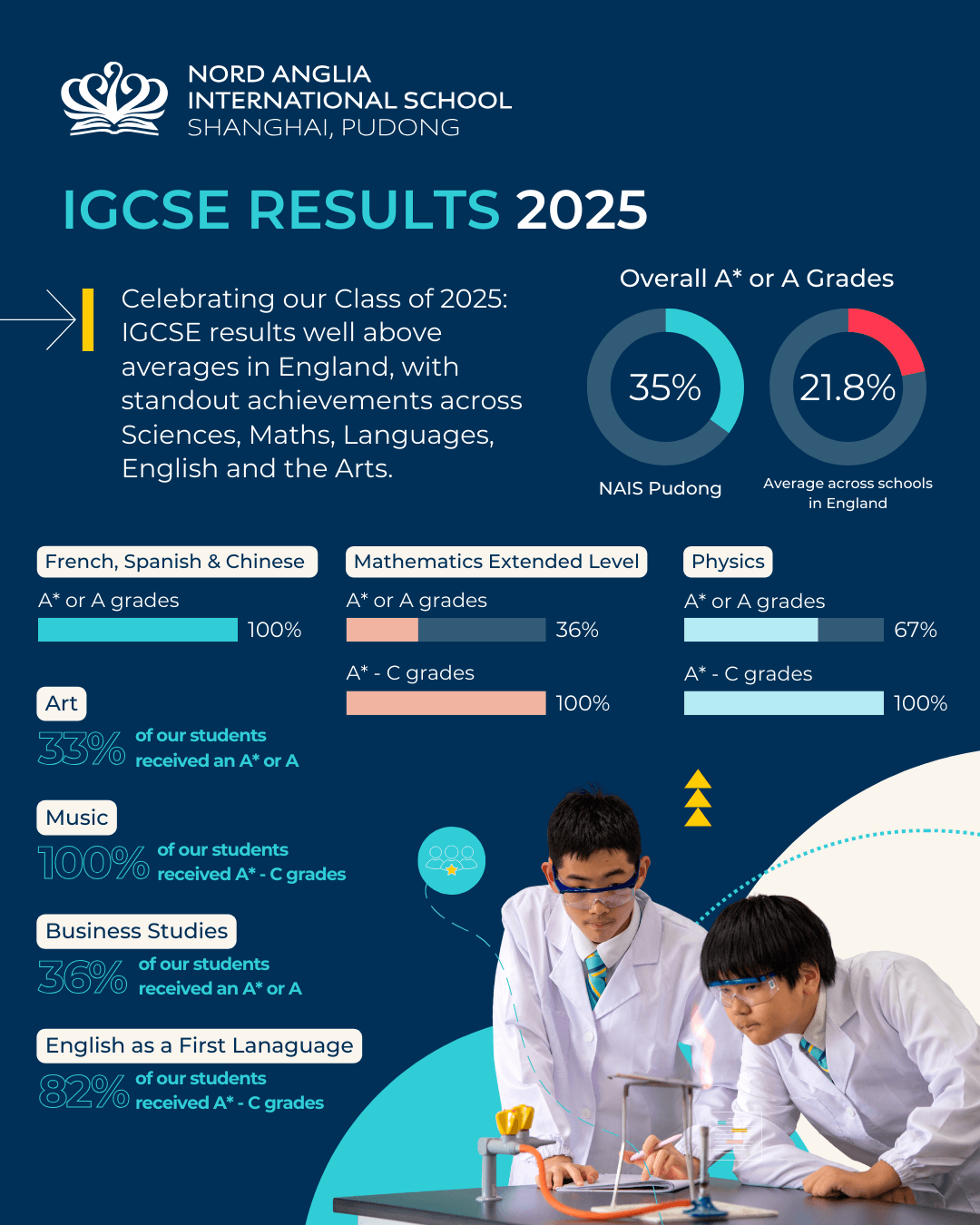 Celebrating Our IGCSE Class of 2025 - IGCSE Results