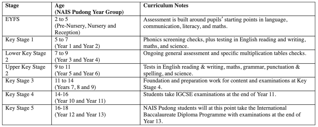 Why Choose a British Curriculum School? - british school