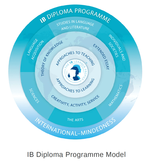 What is the Extended Essay - What is the Extended Essay
