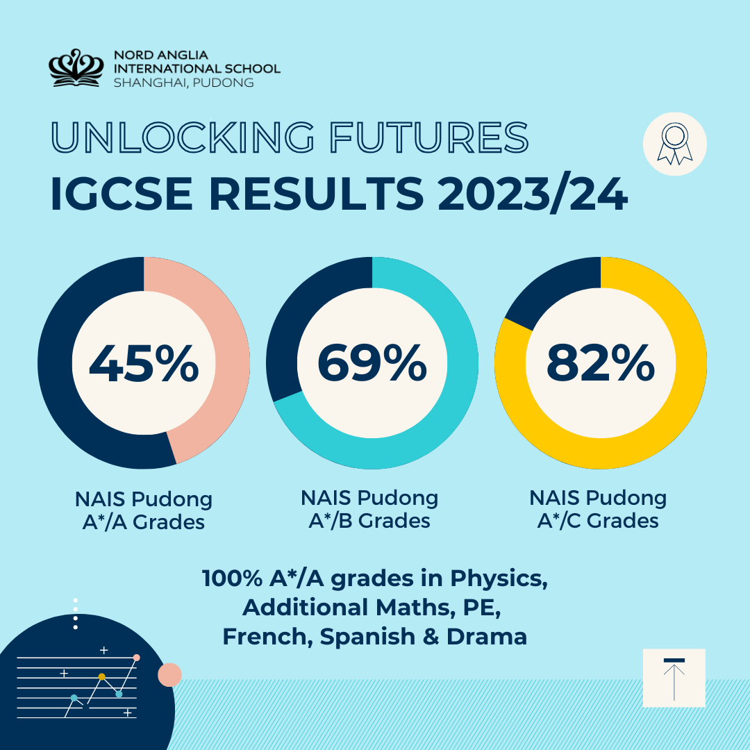 IGCSE result Pudong  & Outstanding Student - IGCSE result Pudong and Outstanding Student