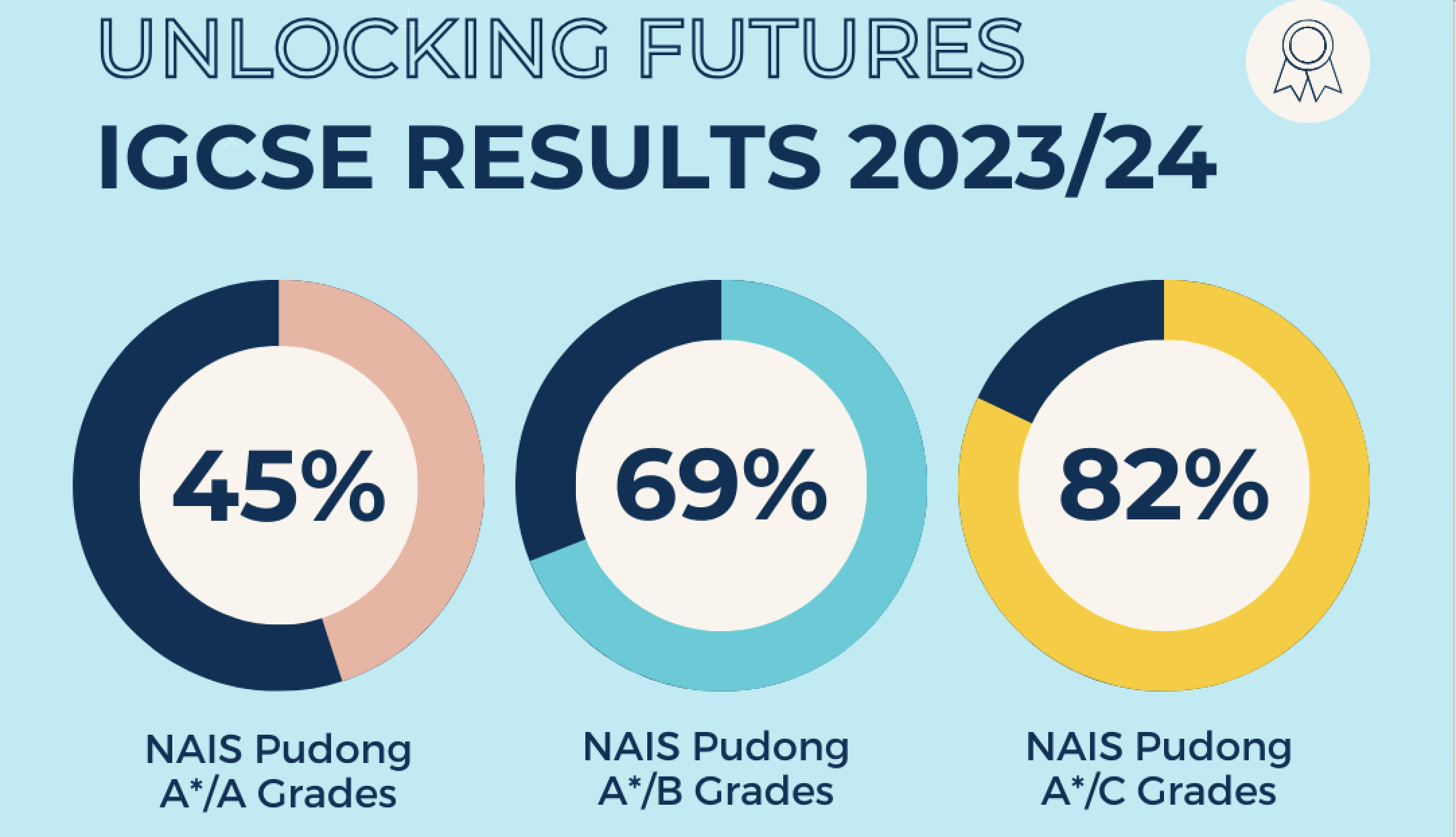 IGCSE result Pudong  & Outstanding Student - IGCSE result Pudong and Outstanding Student