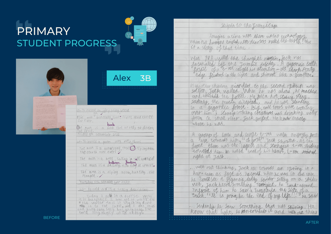 Primary Student Progress - Primary Student Progress