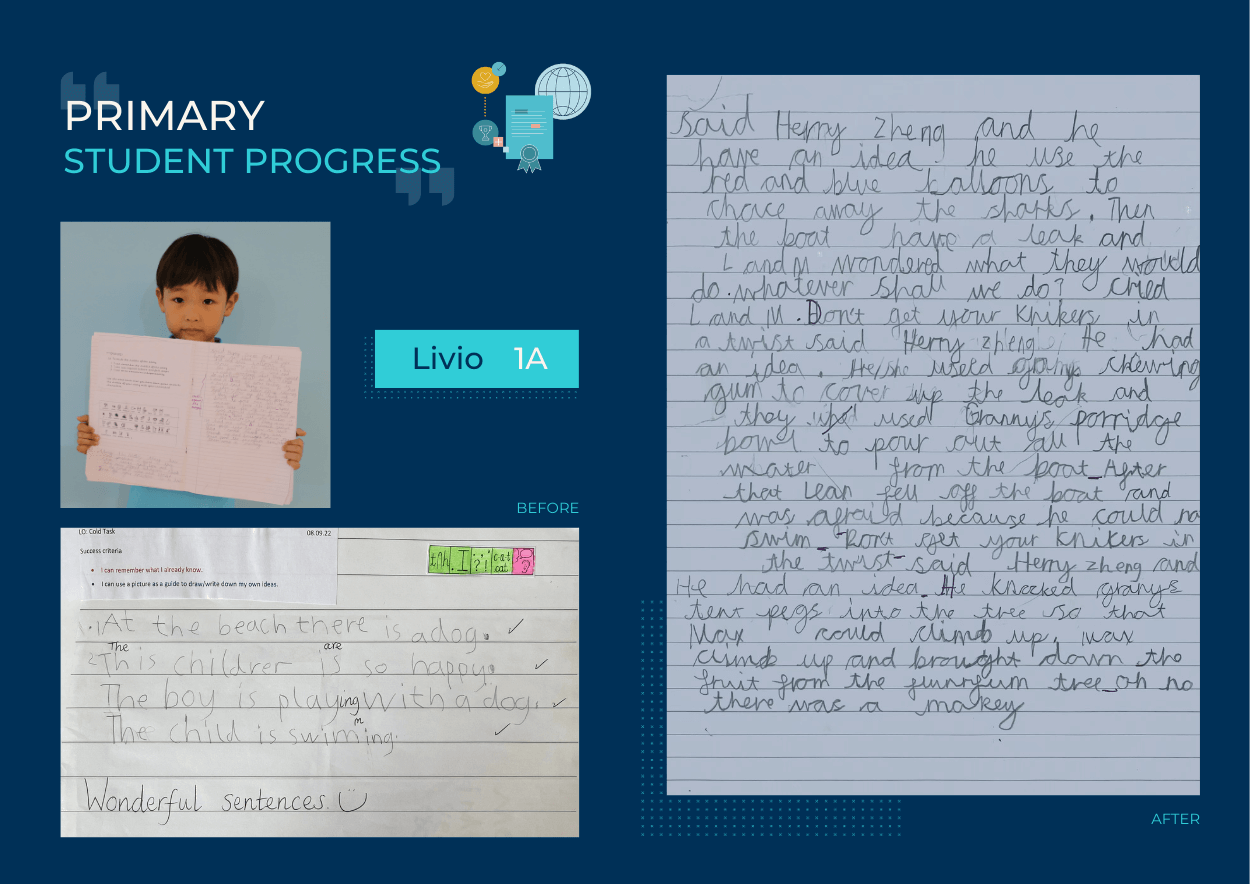 Primary Student Progress - Primary Student Progress