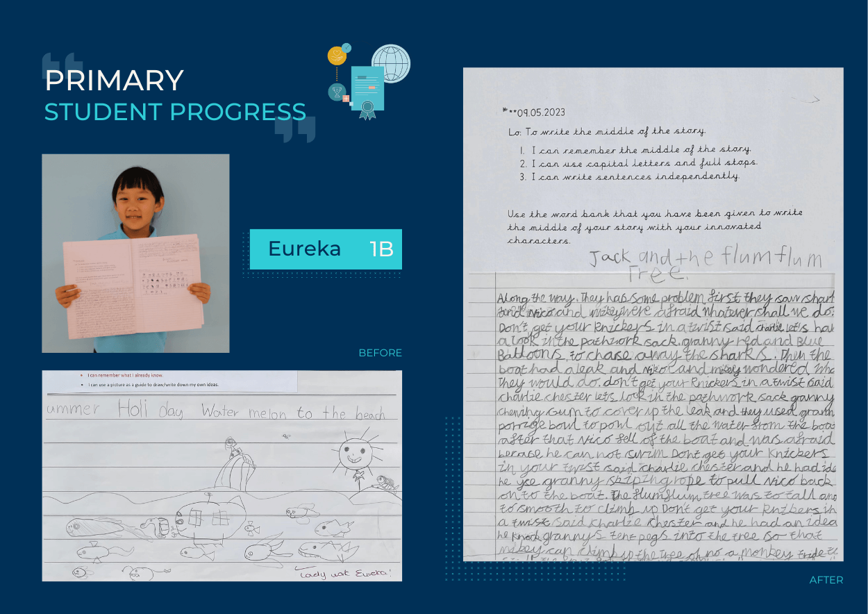 Primary Student Progress - Primary Student Progress