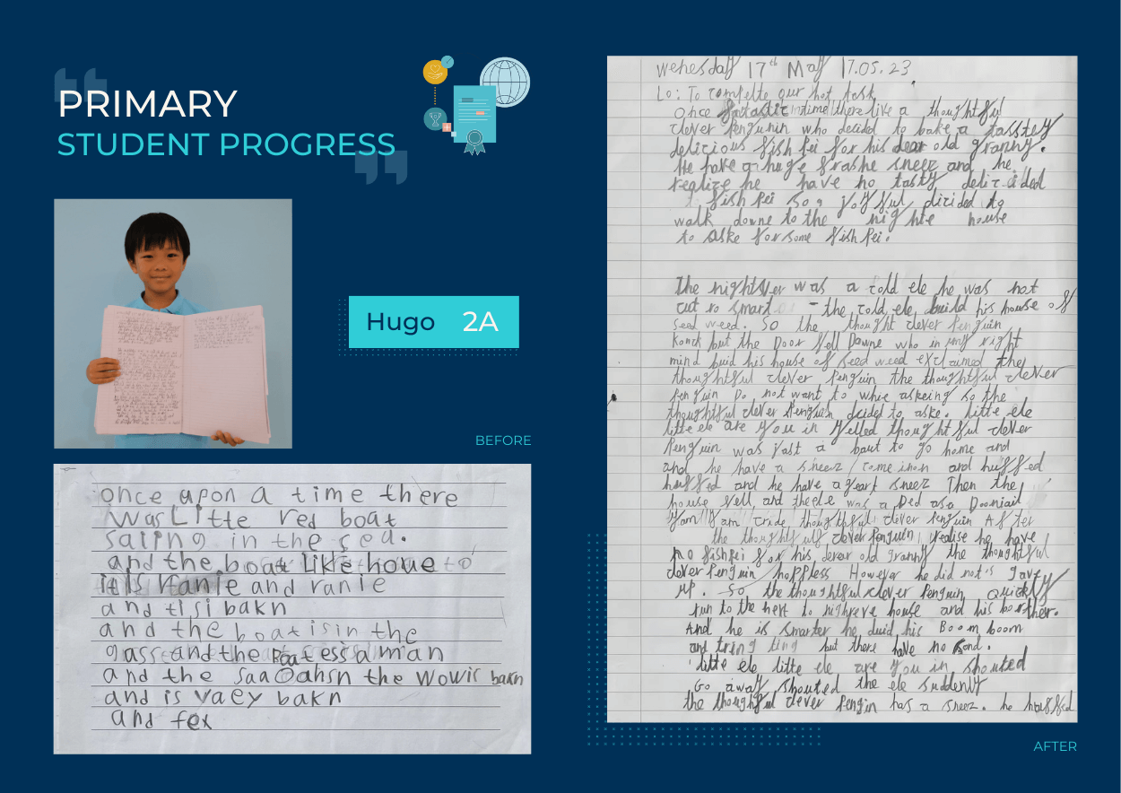 Primary Student Progress - Primary Student Progress