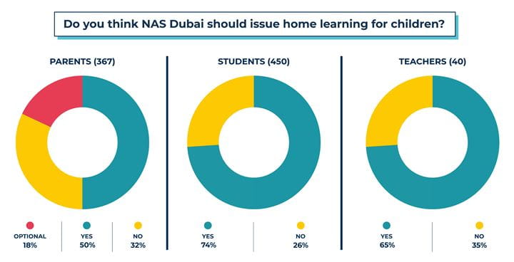 Homework Survey Results Homework Survey Results