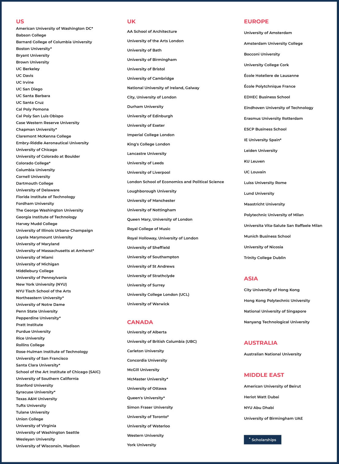 University Offers and Destinations - NAS Dubai