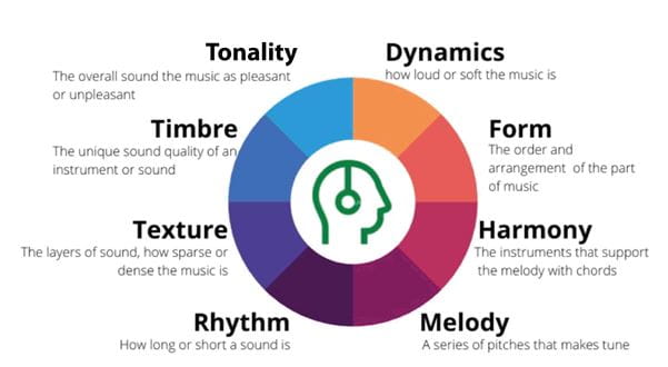 Musical Mindset - Musical Mindset