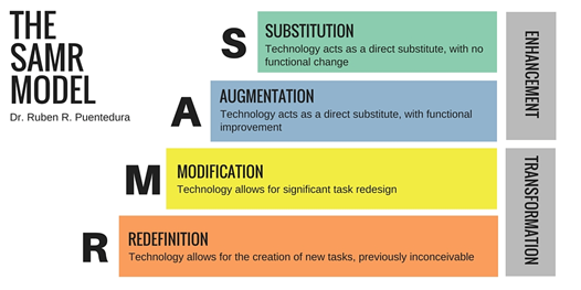 The importance of technology to Primary learning-The importance of technology to Primary learning