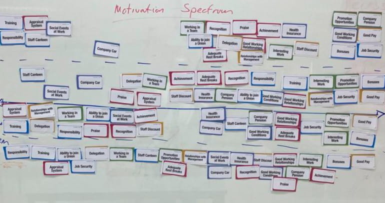 The role of motivation in DP Business Management - and the lives of Northbridge students - The role of motivation in DP Business Management - and the lives of Northbridge students