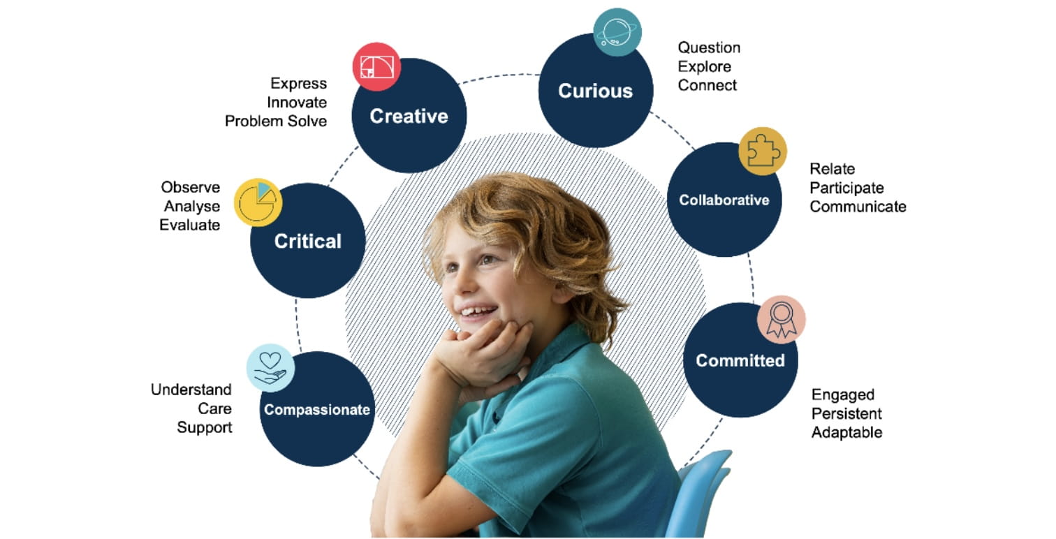 How metacognition in the Northbridge classroom leads - How metacognition in the Northbridge classroom leads to creative and resilient global citizens