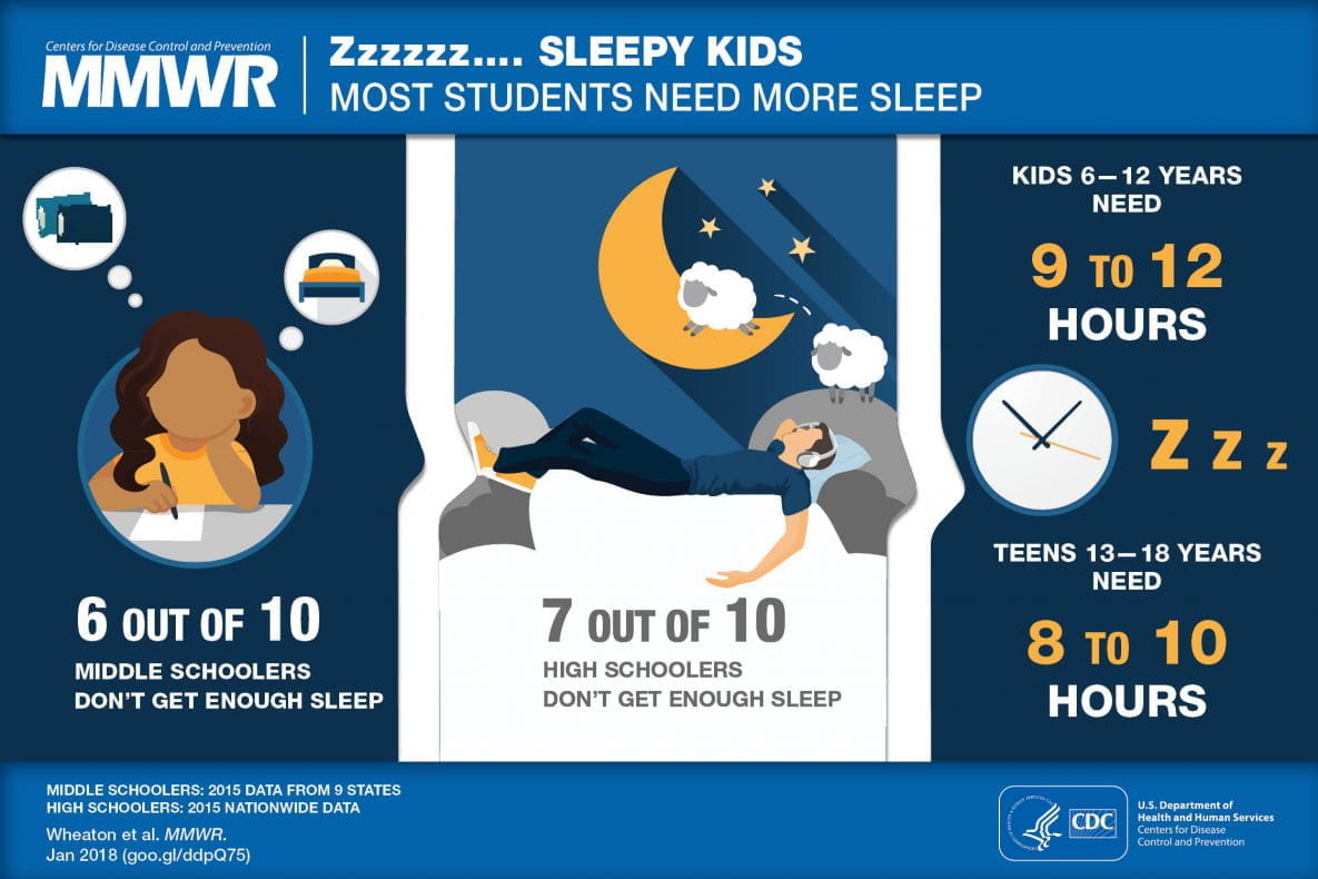Why Northbridge recommends students get more sleep - Why Northbridge recommends students get more sleep