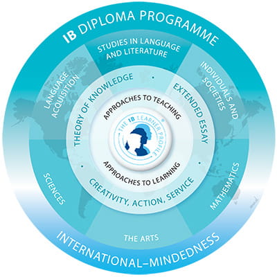 DPmodel