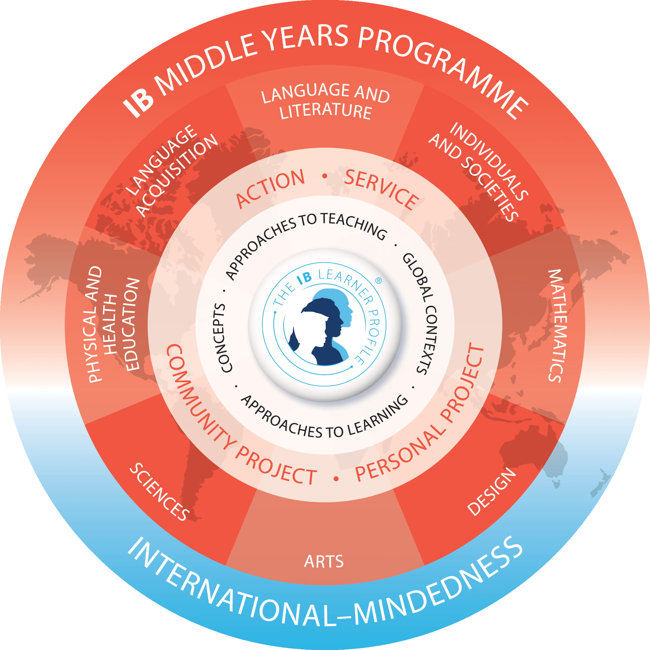 Approaches to Learning are the scaffolding for every IB learner across the world - approaches-to-learning-are-the-scaffolding-for-every-ib-learner-across-the-world