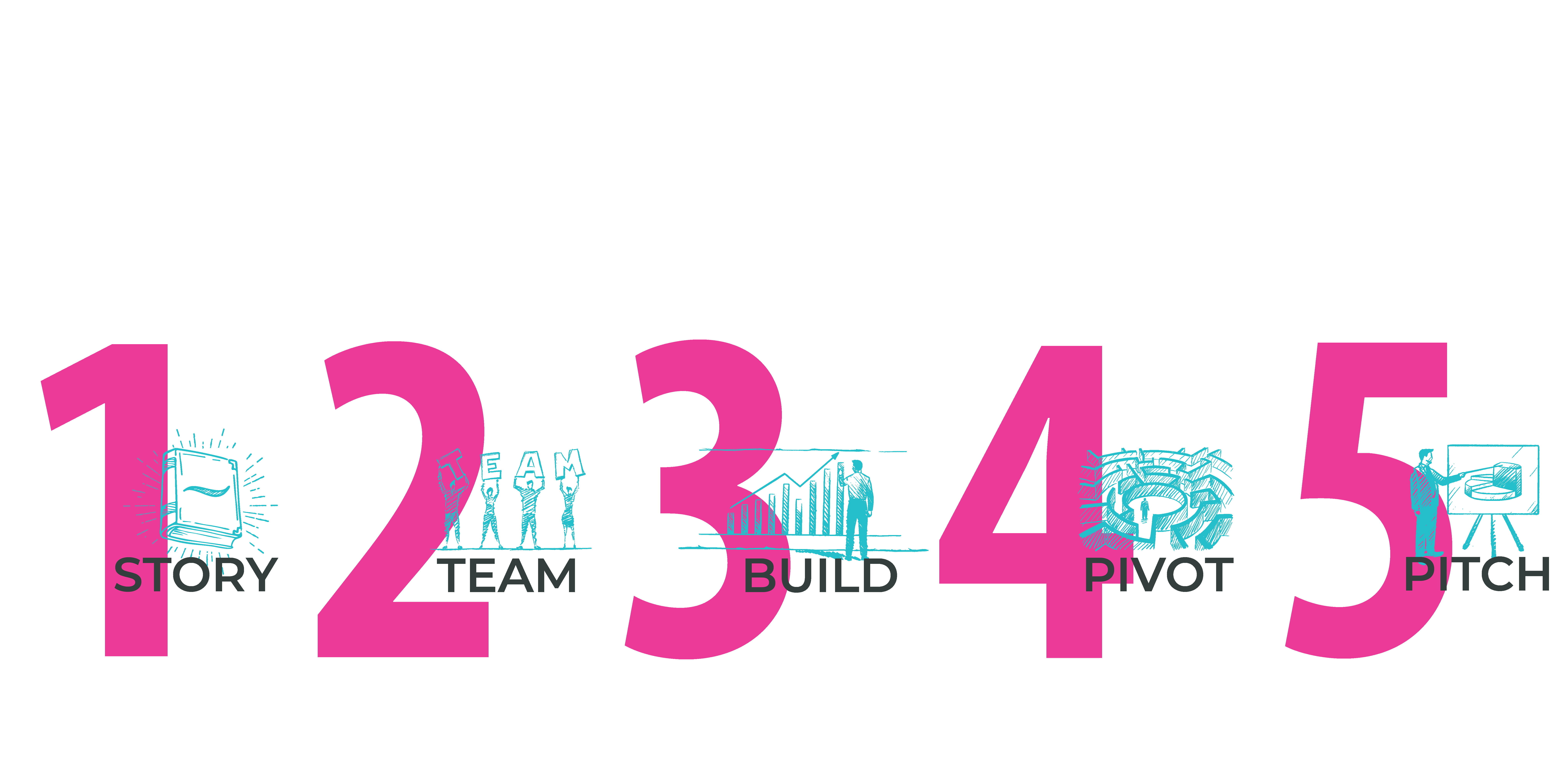 Developing real-world skills in the Startup Studio at Northbridge - this is how we do it! - developing-real-world-skills-in-the-startup-studio-at-northbridge--this-is-how-we-do-it