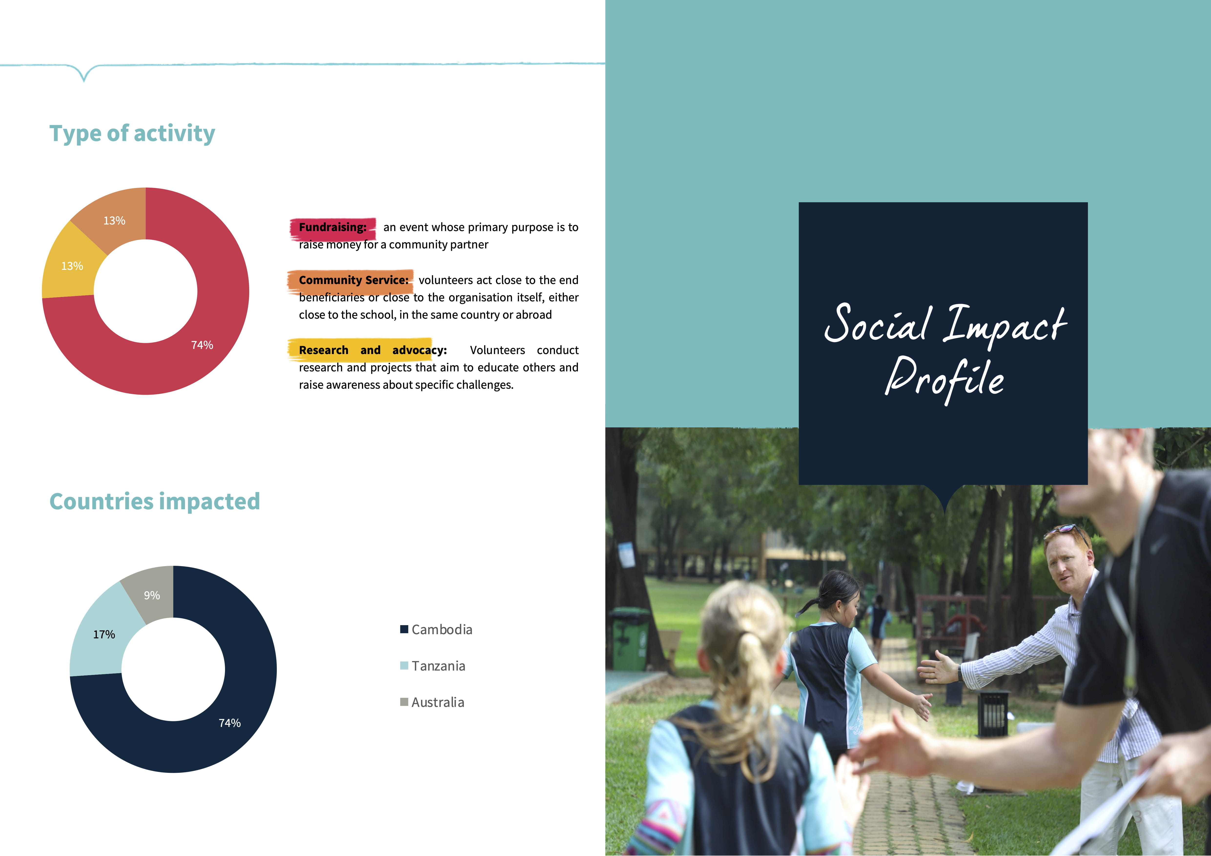 Report_Term3_20192020_NorthbridgeInternationalSchoolCambodia 3