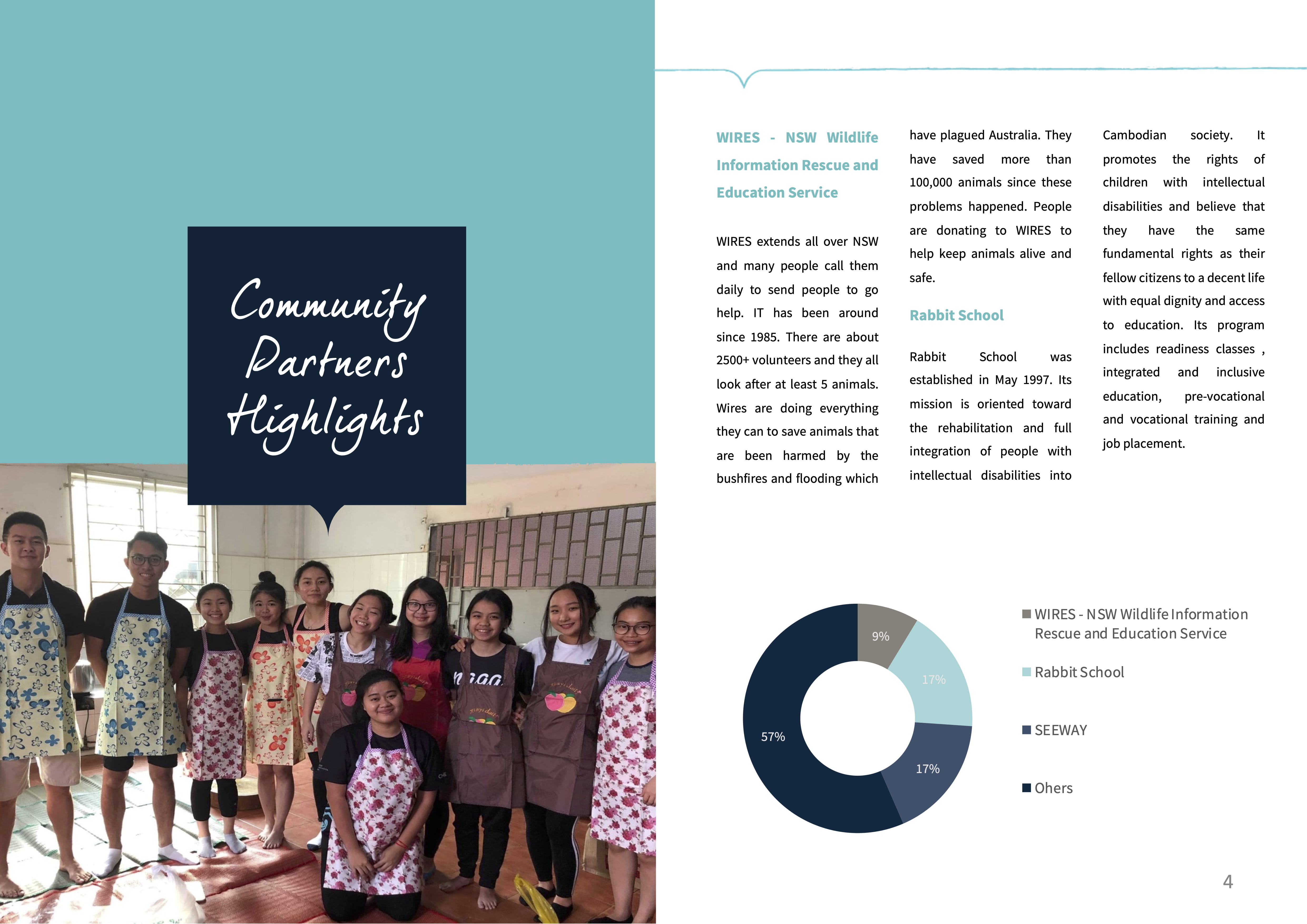 Report_Term3_20192020_NorthbridgeInternationalSchoolCambodia 4
