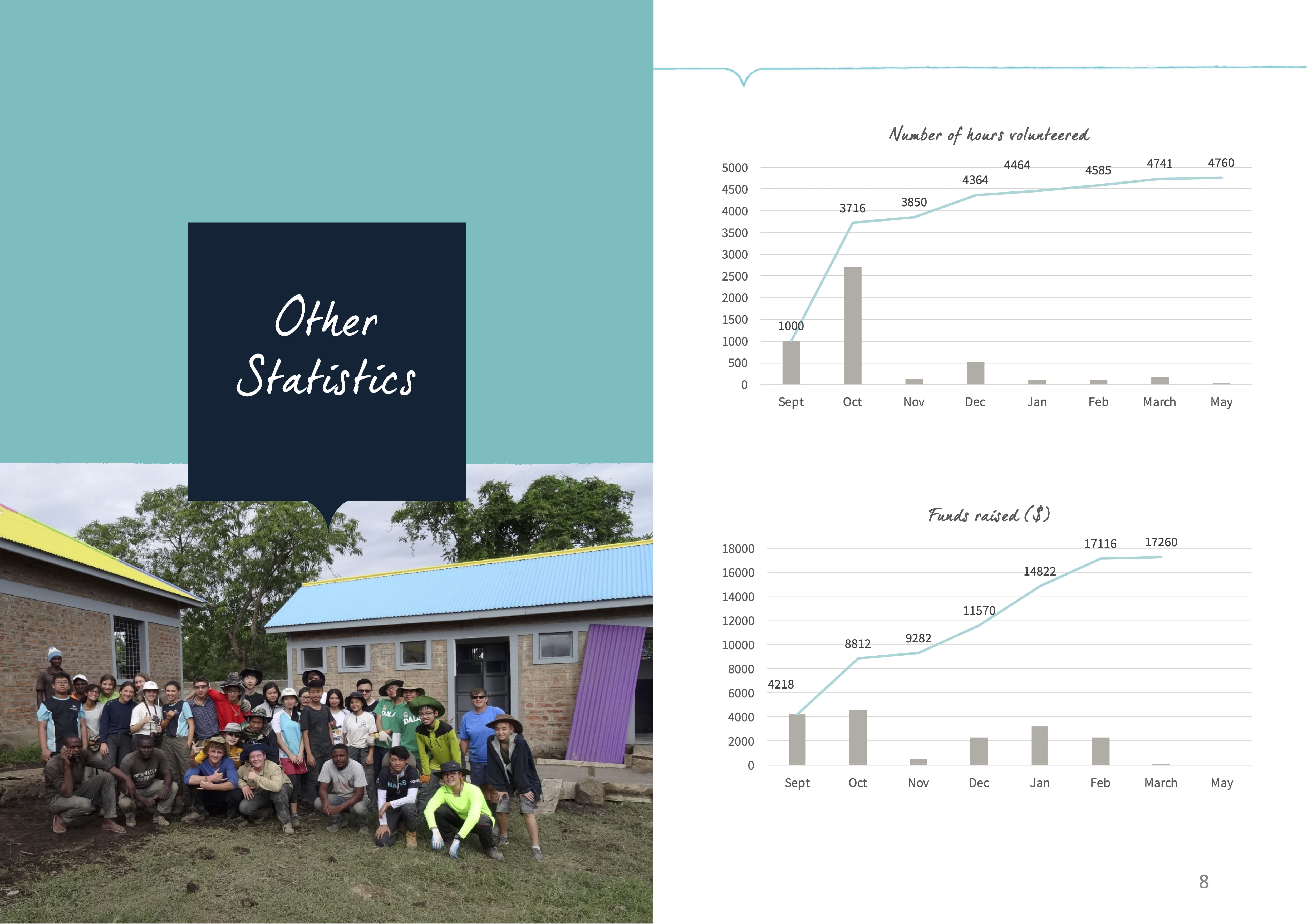 Report_Term3_20192020_NorthbridgeInternationalSchoolCambodia 8