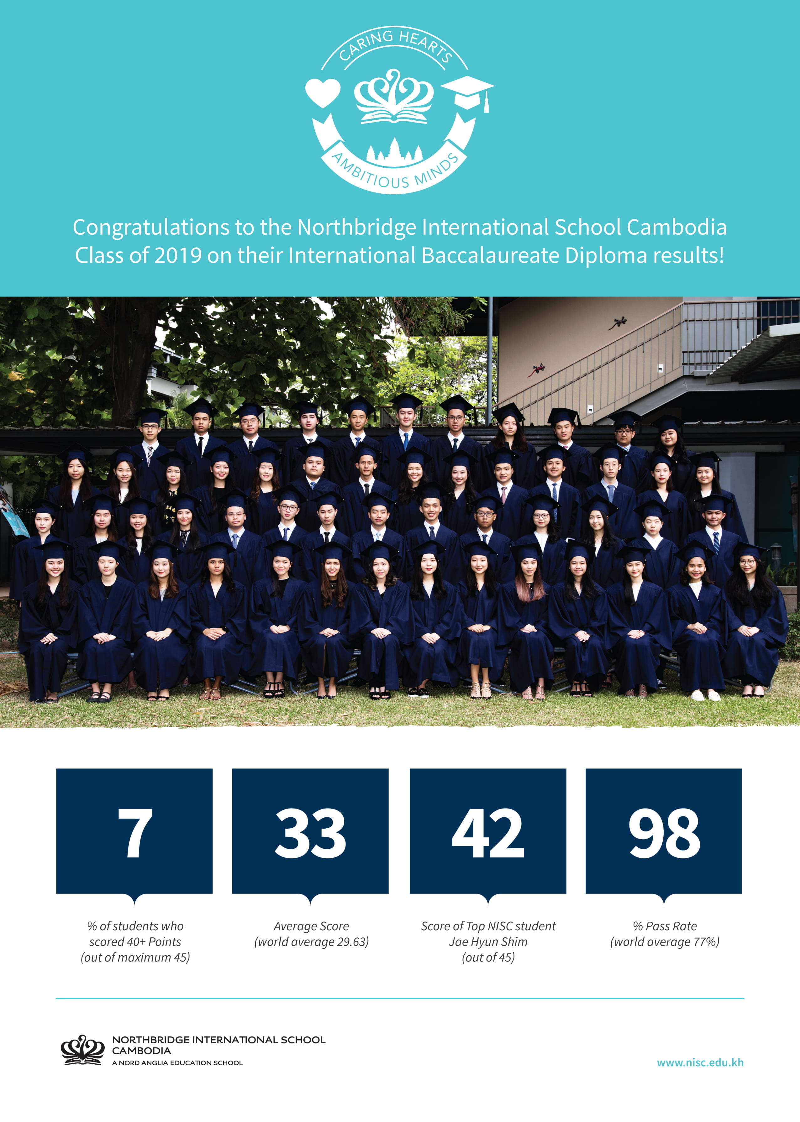 Outstanding IB Diploma results achieved by Northbridge students for 2018/19 academic year-outstanding-ib-diploma-results-achieved-by-northbridge-students-for-201819-academic-year-IB result_NISC_20190101