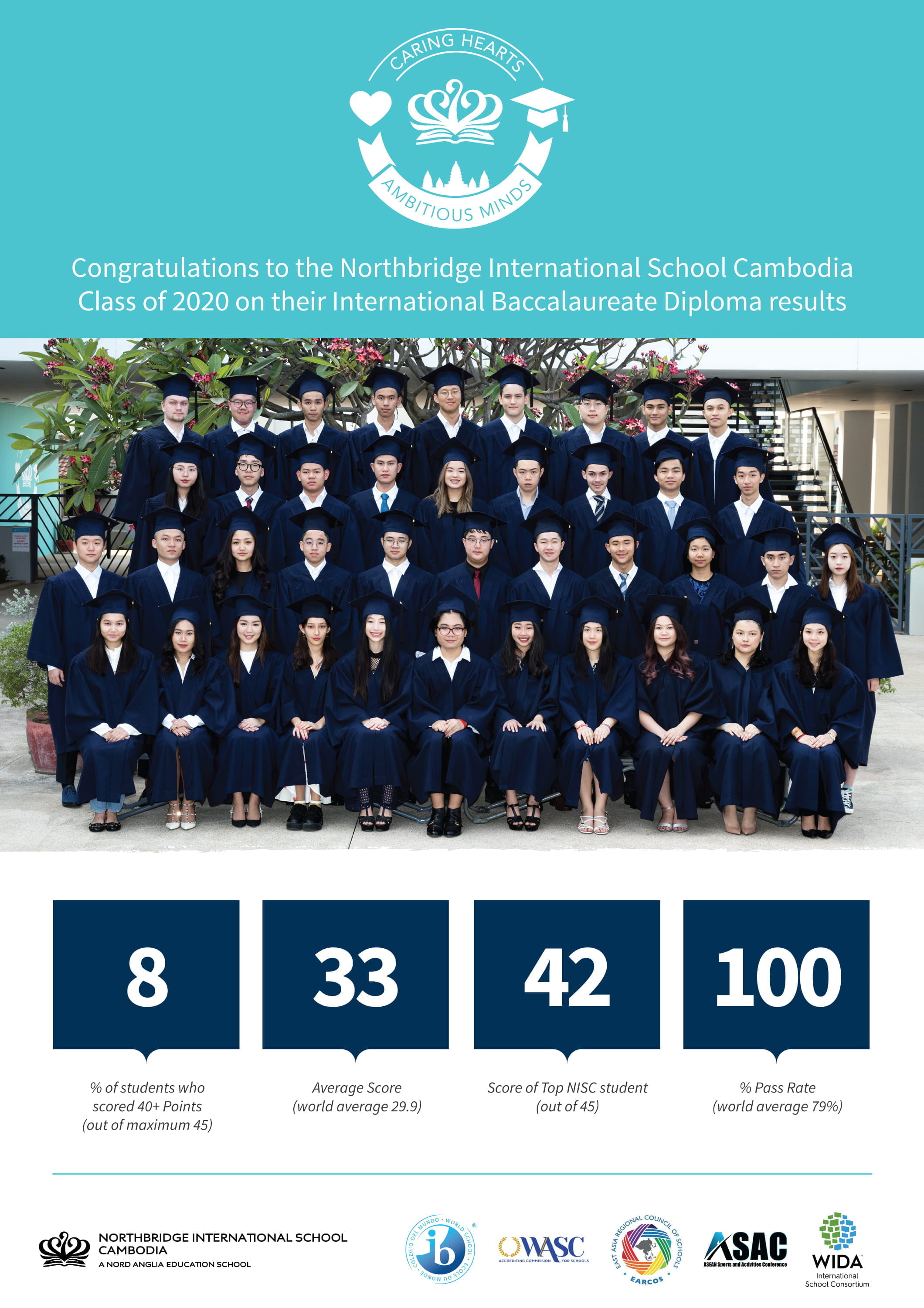 Outstanding results achieved by our Northbridge IB Diploma students for the 2019/20 academic year - outstanding-results-achieved-by-our-northbridge-ib-diploma-students-for-the-201920-academic-year