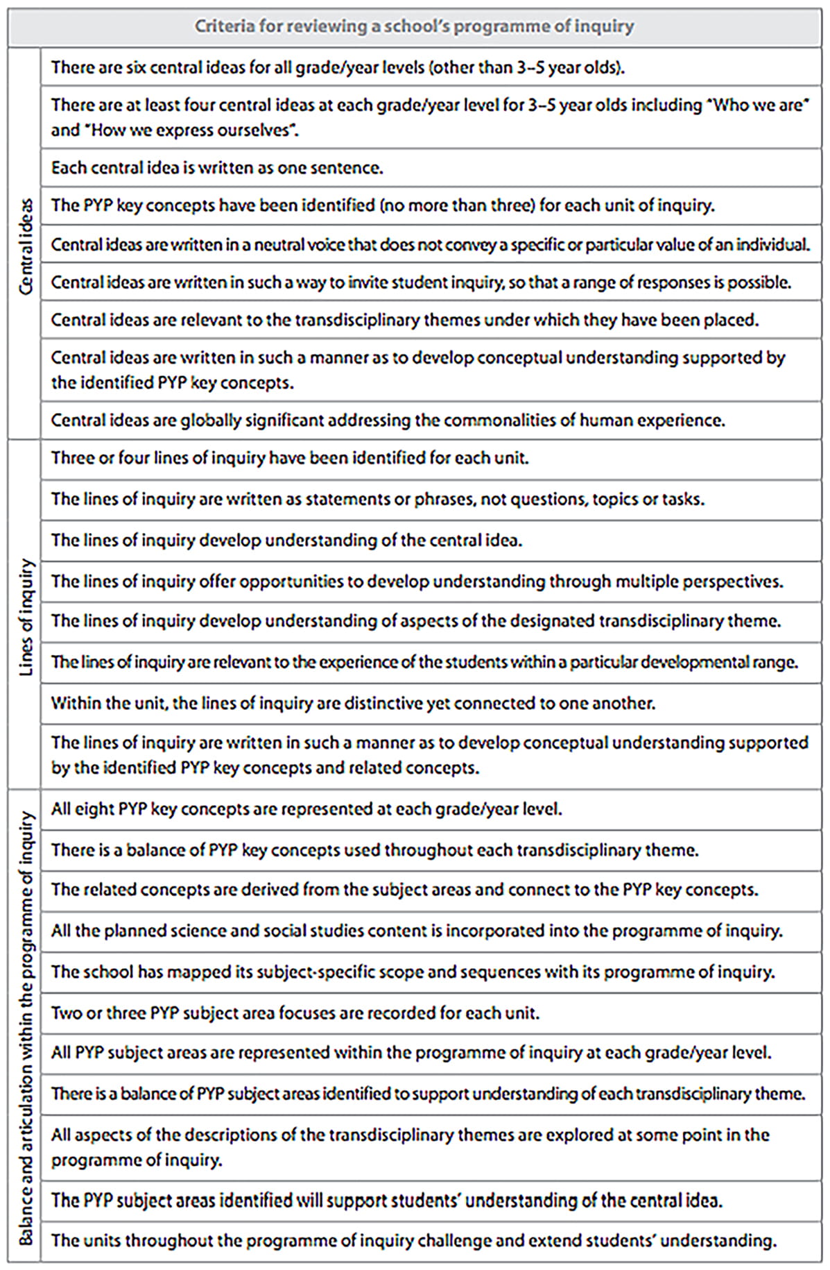 poi_criteria