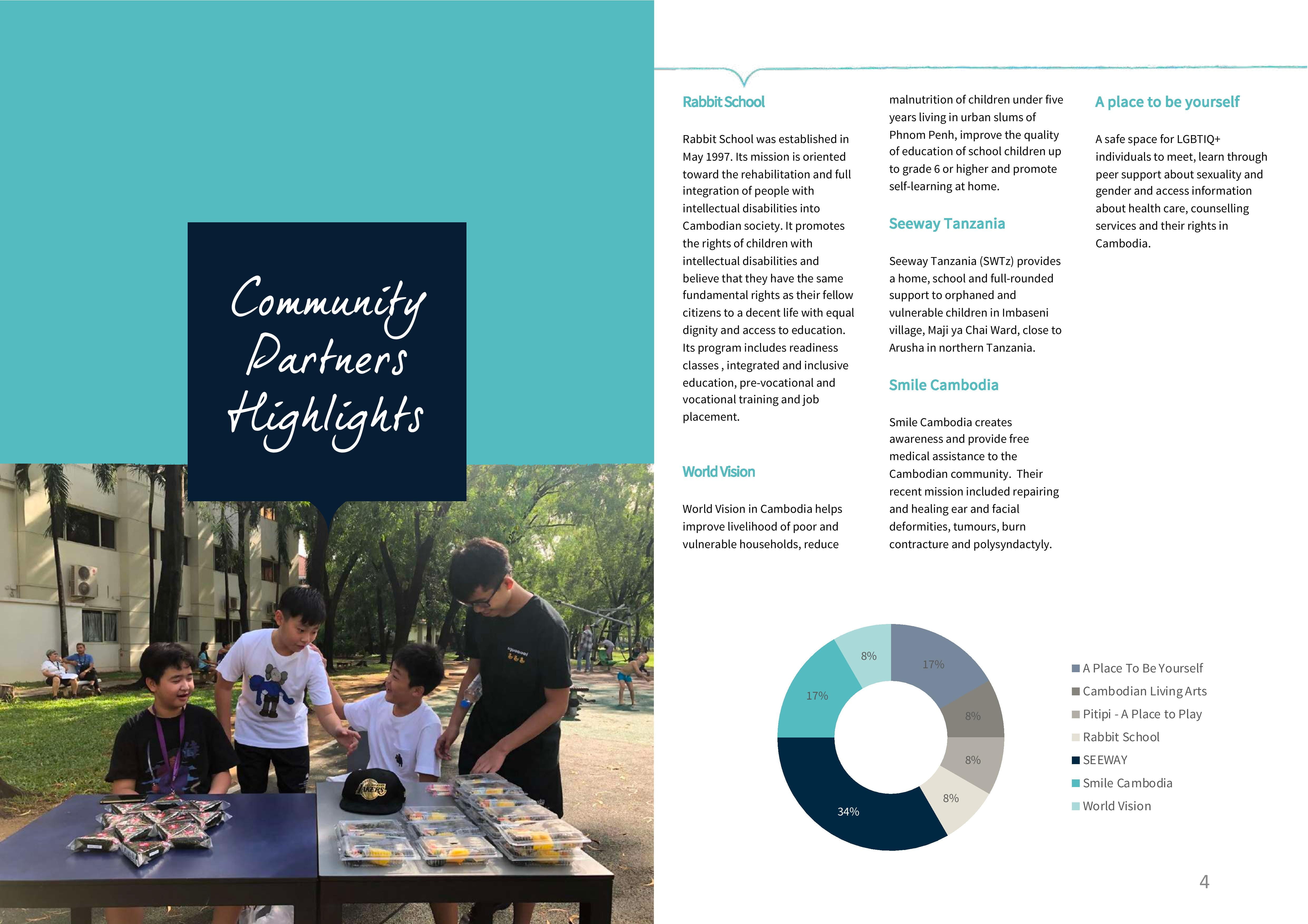 Share A Dream platform launched at Northbridge for social outreach activities-share-a-dream-platform-launched-at-northbridge-for-social-outreach-activities-NISC report term 1 20192020page004