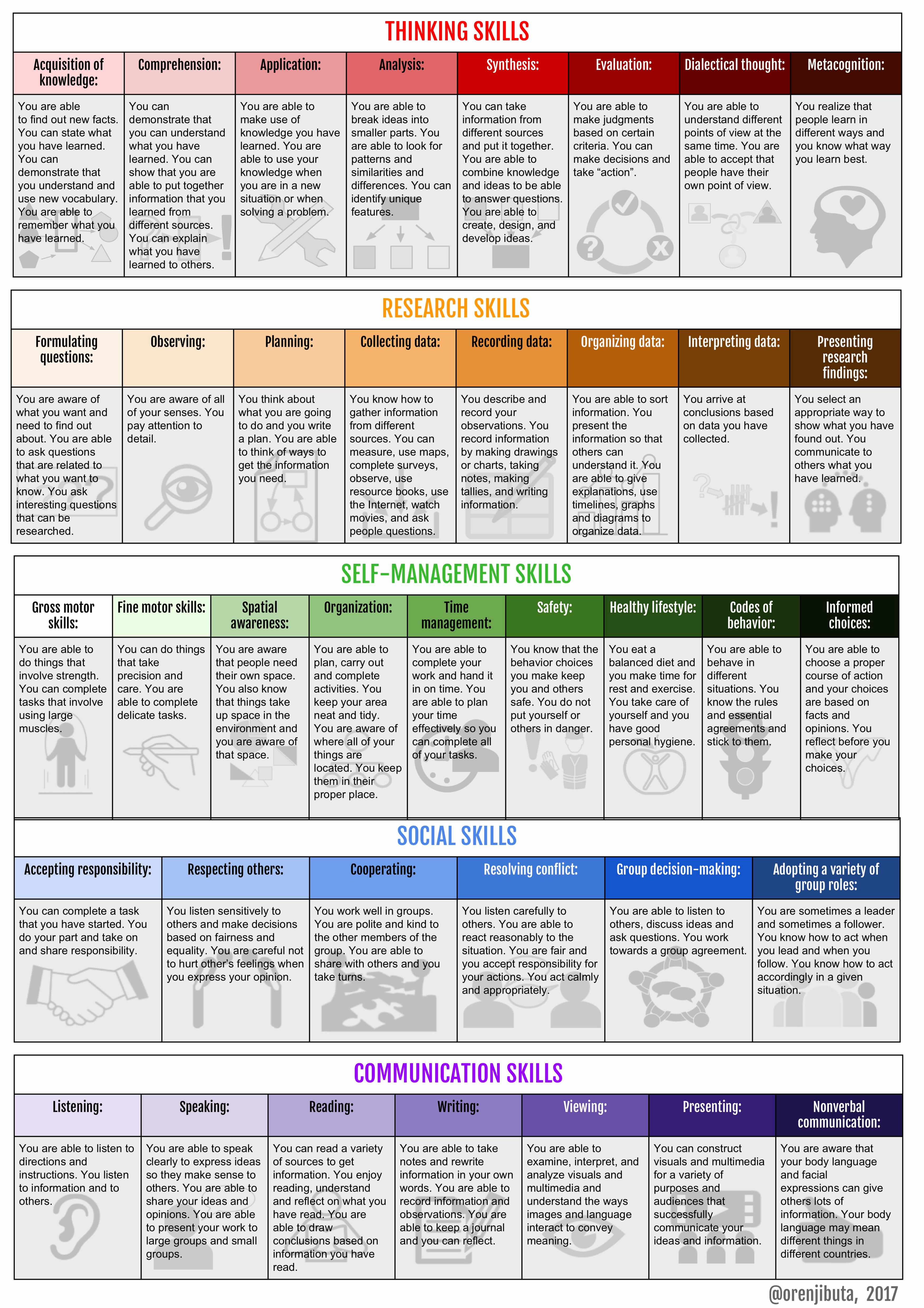 AtLs Matrix 2