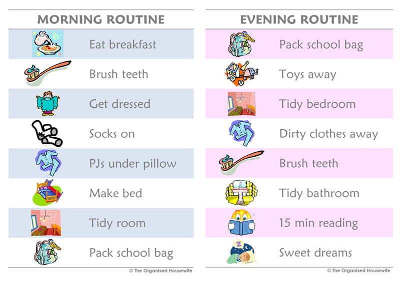 routinecharts