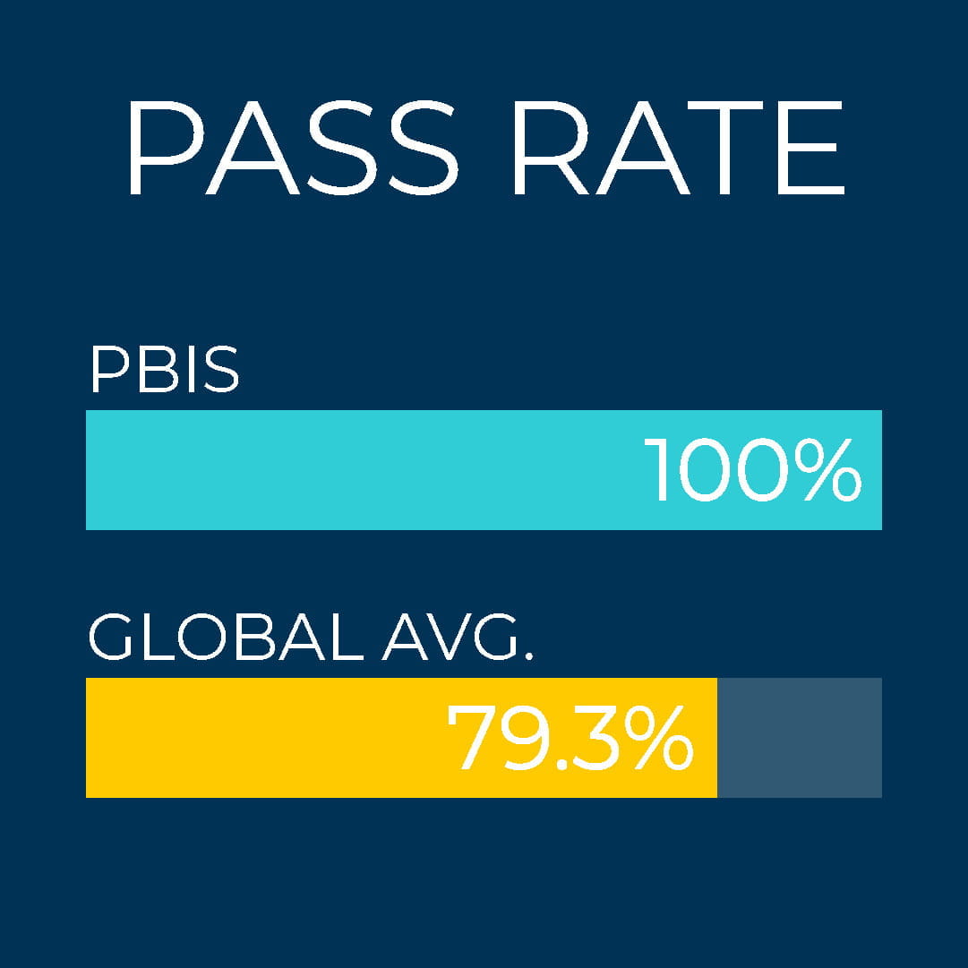 IBDP results 2023 - Carousel For News Detail