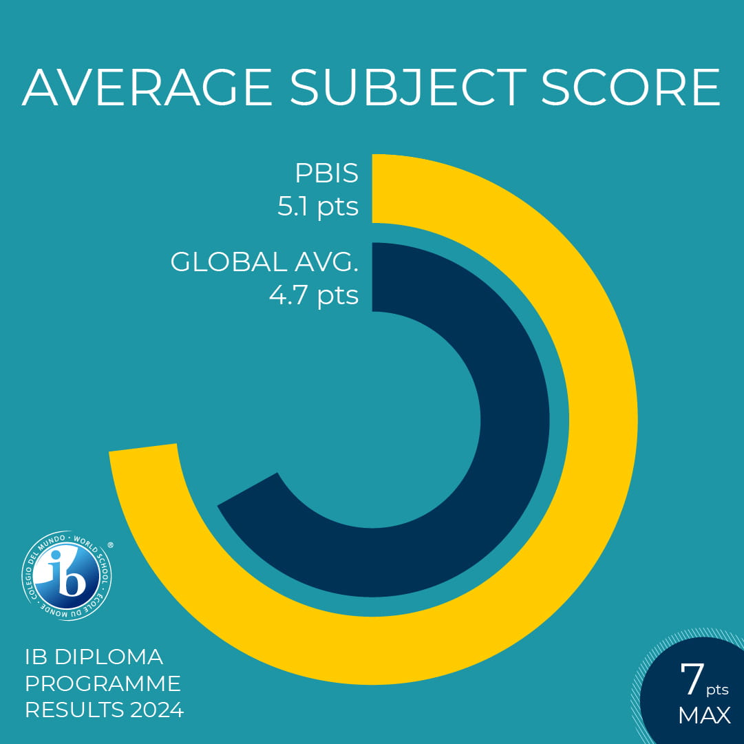 Celebrating IBDP Results 2024: PBIS Students Achieving Personal Milestones - Carousel For News Detail