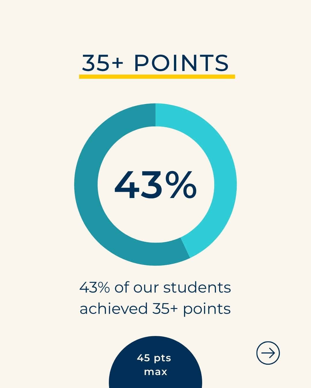 PBIS IB Diploma Programme Results 2025 - Carousel For News Detail