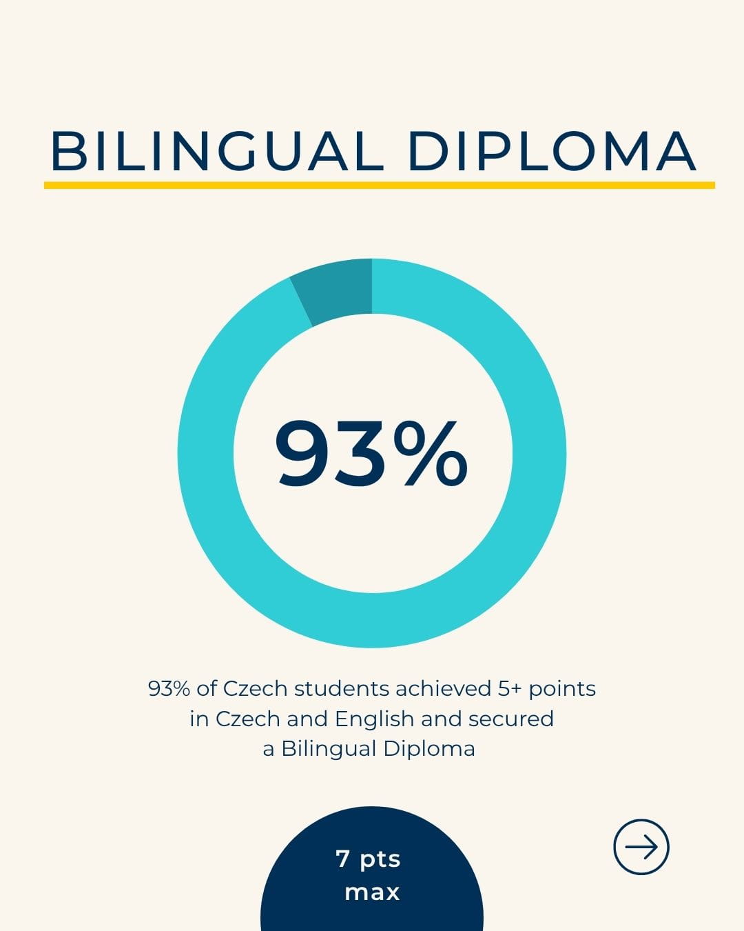 PBIS IB Diploma Programme Results 2025 - Carousel For News Detail