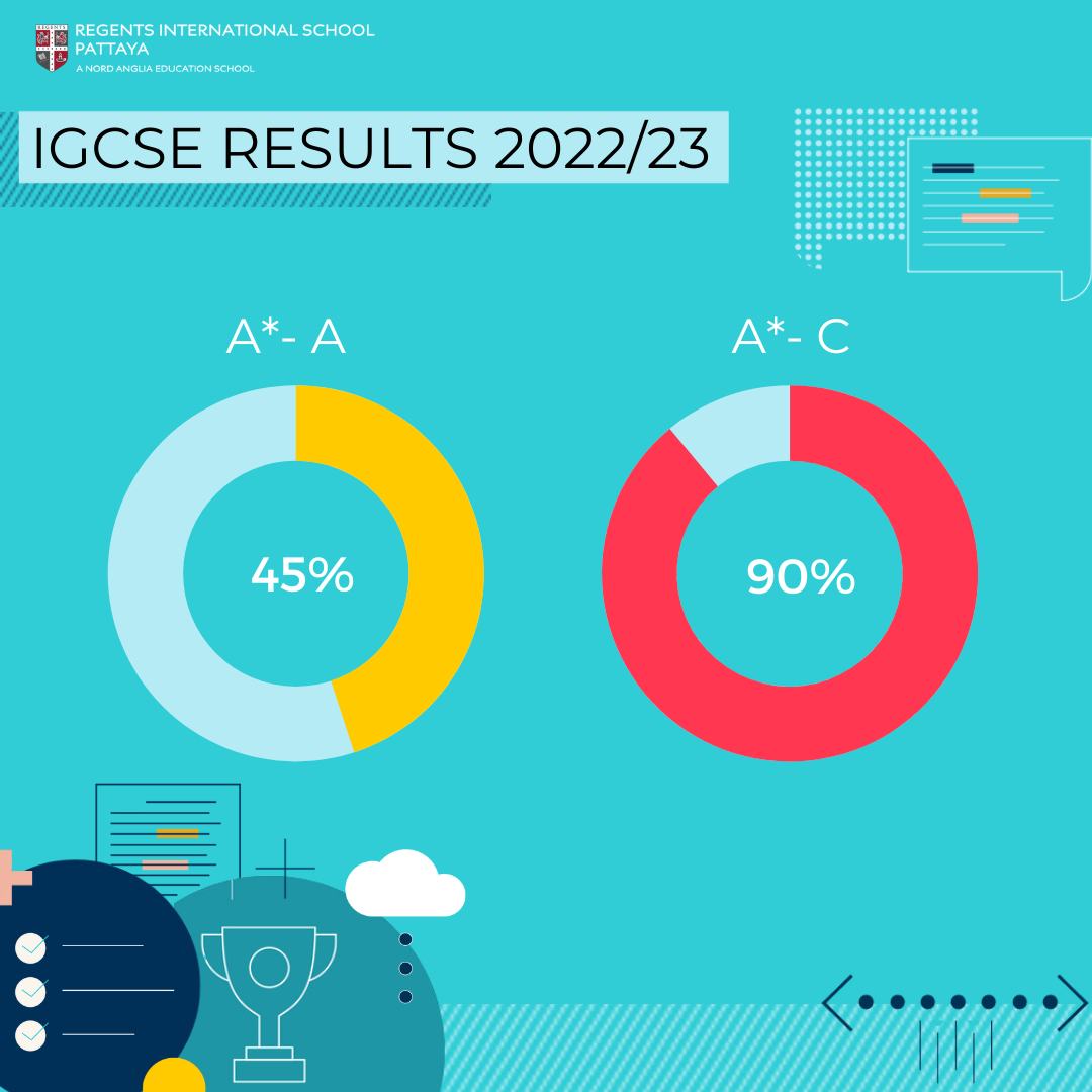 Impressive IGCSE Results for Regents International School Pattaya 2022-23 - Impressive IGCSE Results for Regents International School Pattaya 2022-23