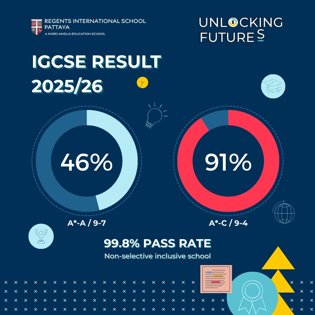Regents International School Pattaya Celebrates Strong 2026 IGCSE Results - 2026-igcse-results-regents-international-school-pattaya