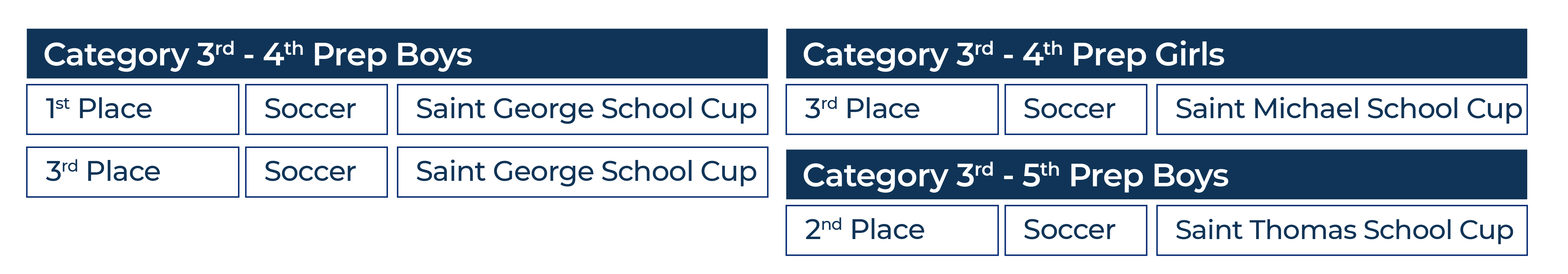 Passion, Discipline, and Achievements: Sports at Saint George School - Achievements Sports at Saint George School