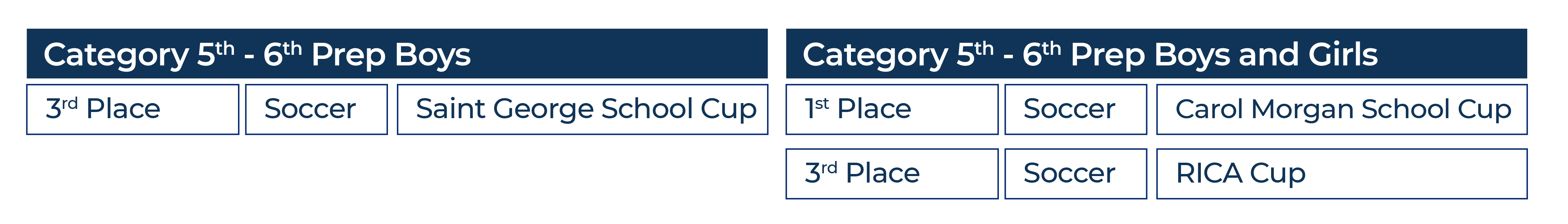 Pasión, disciplina y logros: El deporte en Saint George School - Achievements Sports at Saint George School
